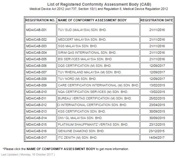 List of CAB